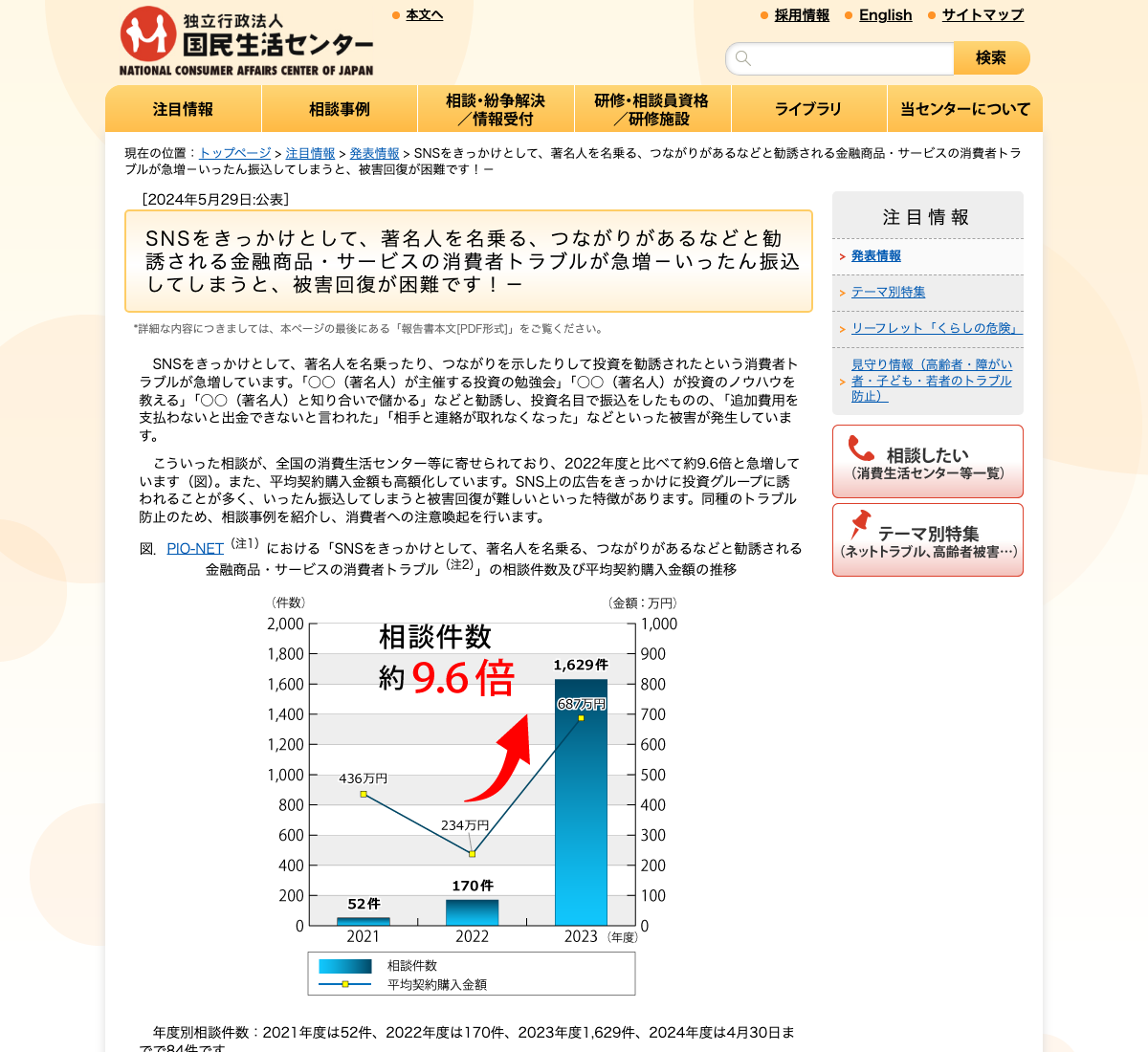 国民生活センターの、著名人を名乗る投資トラブルの相談件数推移グラフ