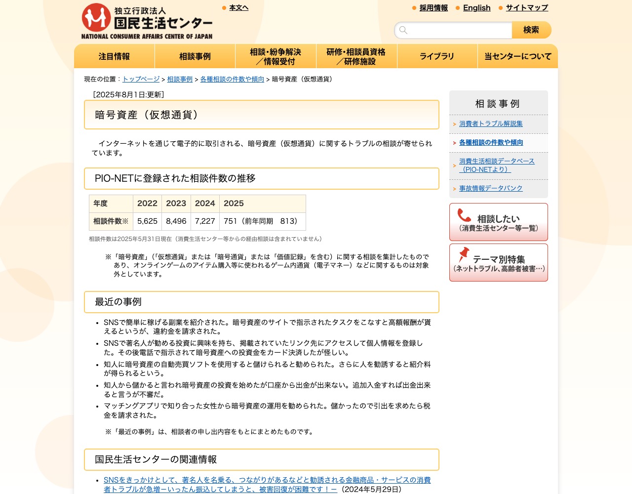 国民生活センターの暗号資産(仮想通貨)トラブルに関するページ。相談件数の推移と最近の相談事例が掲載されている