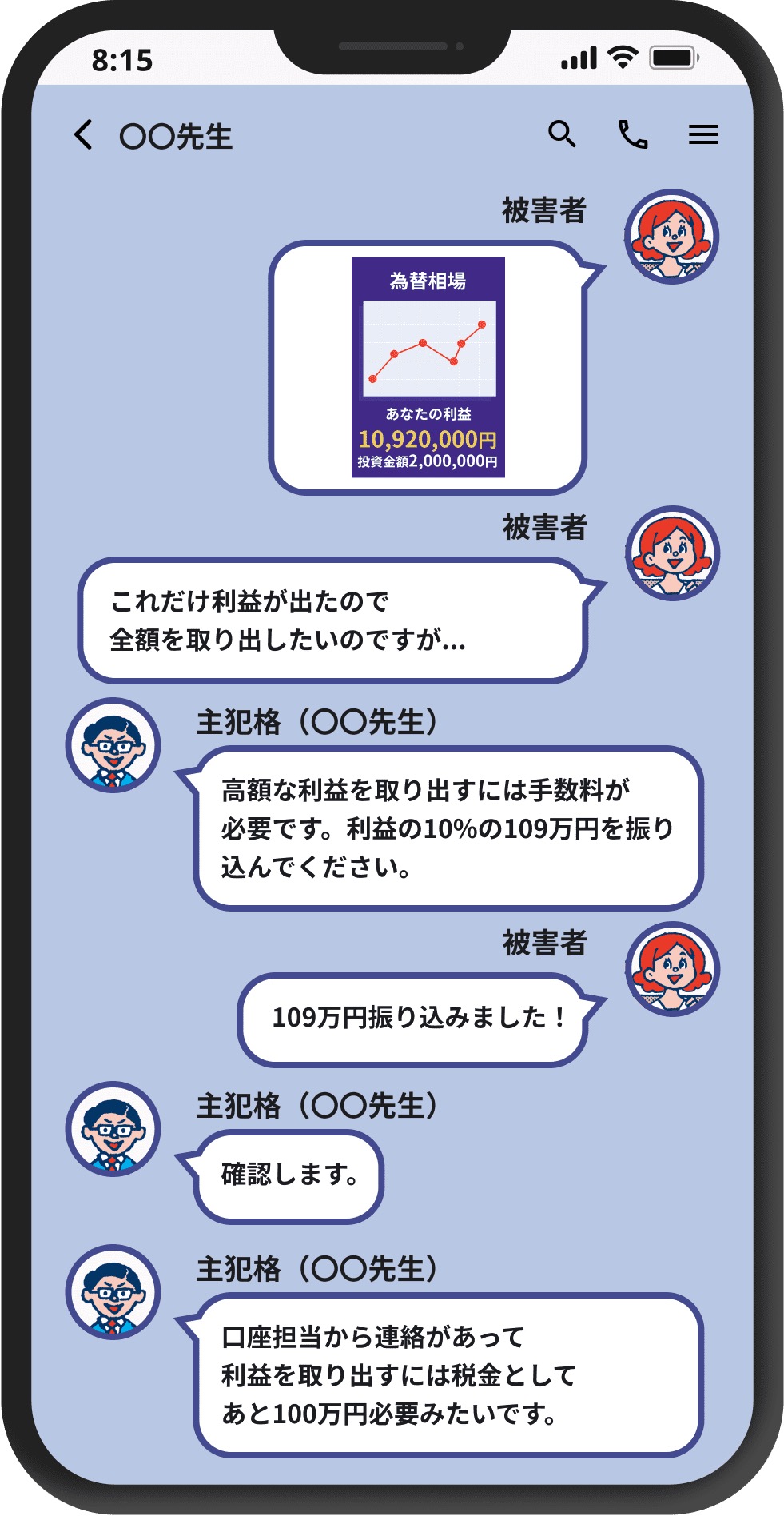 SNS型投資詐欺で報告されている、少額の利益を振り込んだあと手数料名目で追加入金を求められるやり取りを再現したイメージ画像