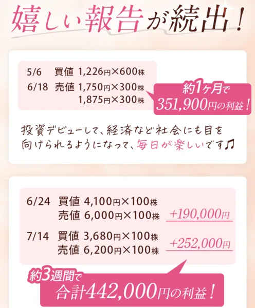ハナミラの広告ページに掲載された受講生の利益報告スクリーンショット。「約1ヶ月で351,900円の利益」「約3週間で合計442,000円の利益」などの数字が並ぶ