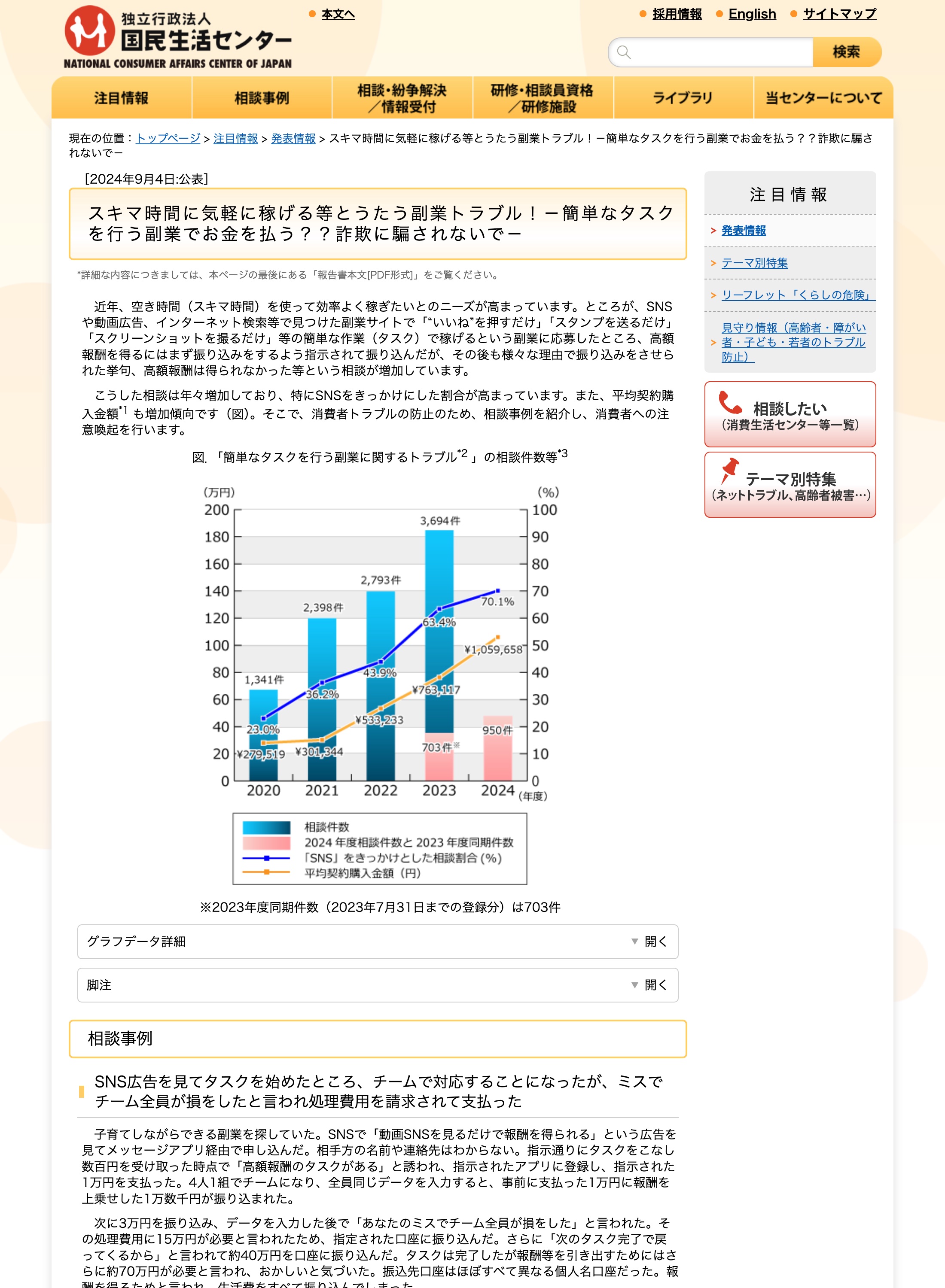 国民生活センターの報道発表資料「スキマ時間に気軽に稼げる等とうたう副業トラブル」。相談件数の推移とSNSをきっかけとする割合の増加を示すグラフが掲載されている