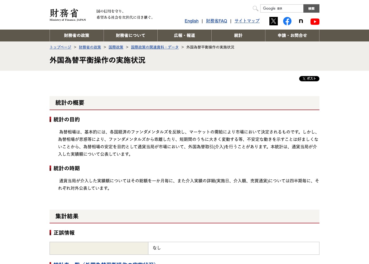 財務省「外国為替平衡操作の実施状況」ページ