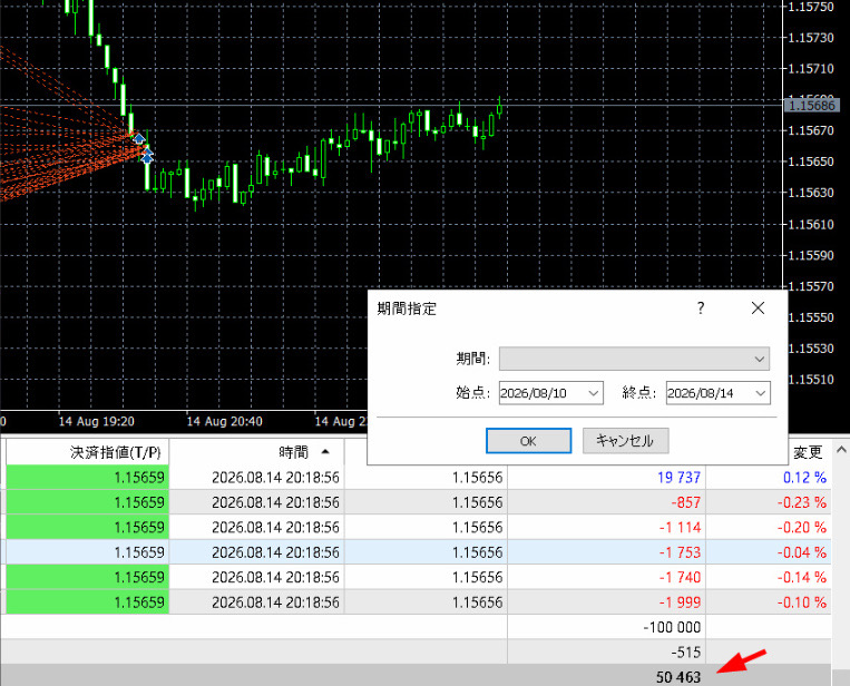 MT5の期間指定画面に表示された2026年8月10日〜8月14日のシトリンEA運用結果、利益50,463円のスクリーンショット
