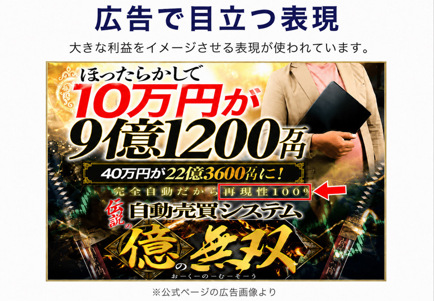 FX自動売買システム『億の無双』の広告画像。『ほったらかしで10万円が9億1200万円』『40万円が22億3600万円に!』『完全自動だから再現性100%』『伝説の自動売買システム 億の無双』と書かれた広告バナー